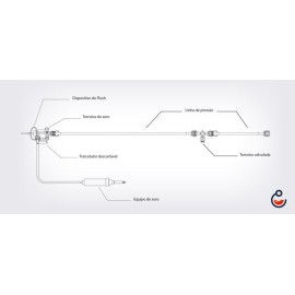 Kit de Transdutor monitorização de pressão